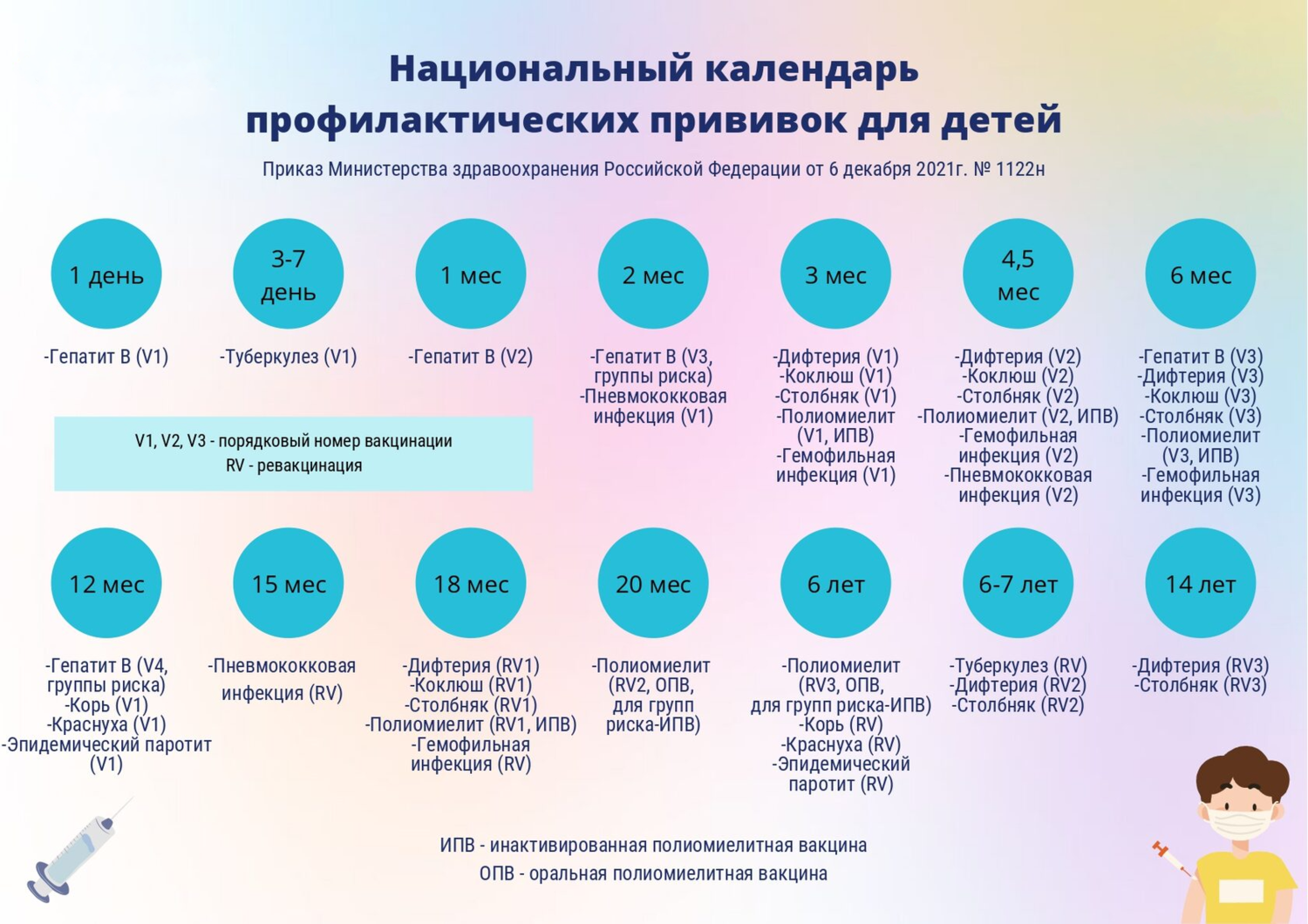 Вакцинация у метро 2023. План профилактических прививок 2022. Национальный календарь прививок для детей 2022 в России таблица. Национальный календарь проф прививок 2021. Национальный календарь прививок на 2022 в таблице.